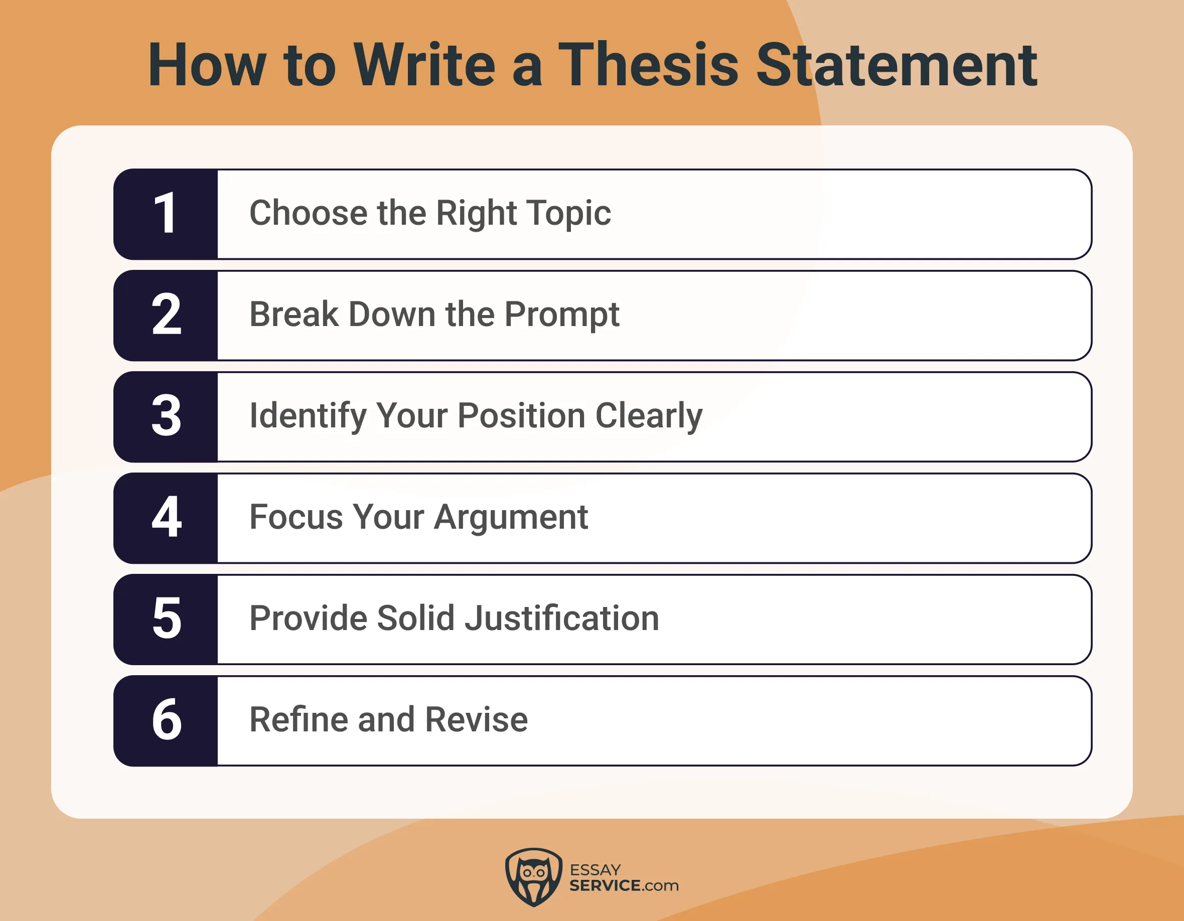 how to write a thesis statement
